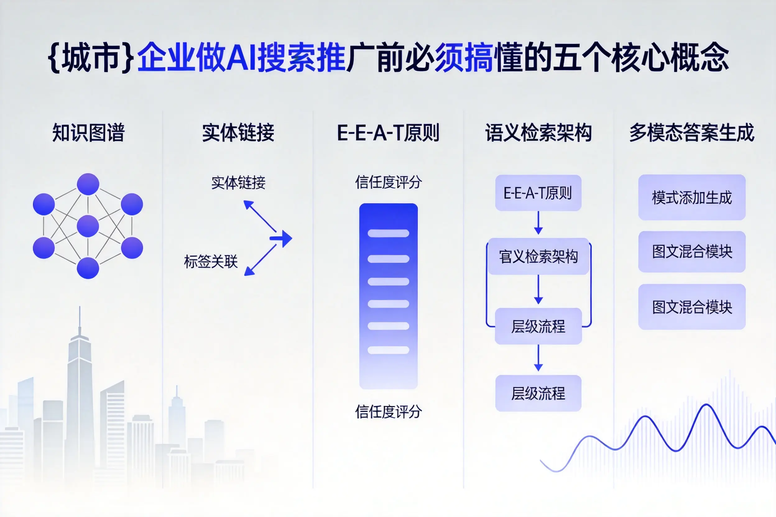 睢县企业做AI搜索推广前必须搞懂的五个核心概念