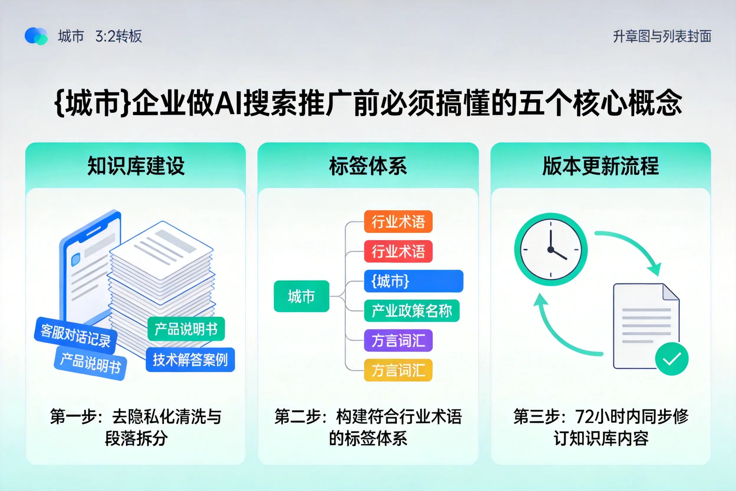 睢县企业做AI搜索推广前必须搞懂的五个核心概念